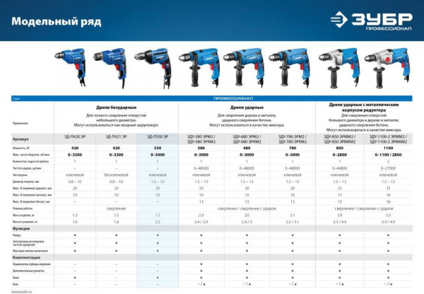 Дрель безударная ЗУБР ЗД-П550 ЭР 550Вт ключевой реверс